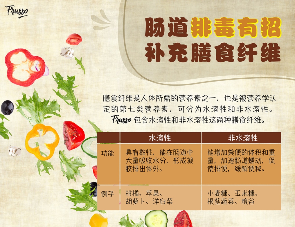 Wellous Frusso WellnessMall SG Wellous Products Singapore - contains both water soluble and water insoluble dietary fiber 