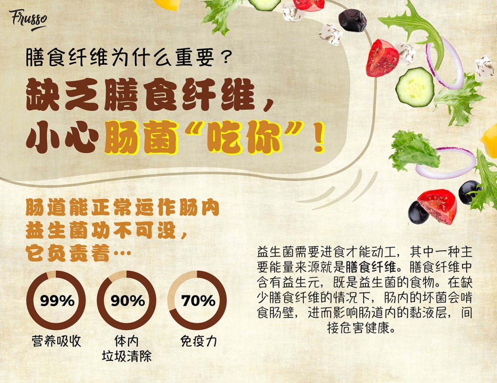 Wellous Frusso WellnessMall SG Wellous Products Singapore - dietary fiber contans prebiotis the food for probiotic 