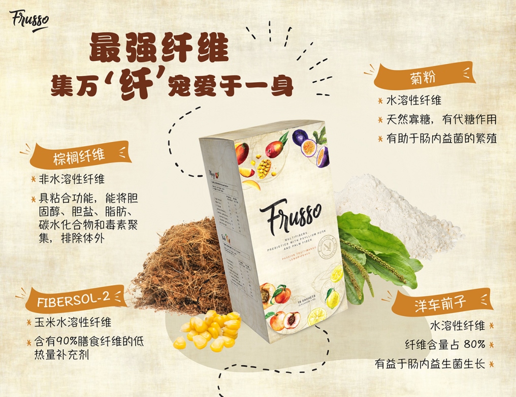 Wellous Frusso WellnessMall SG Wellous Products Singapore - combination all detox power -palm fiber, inulin , fibersol-2 and psyllium husk 